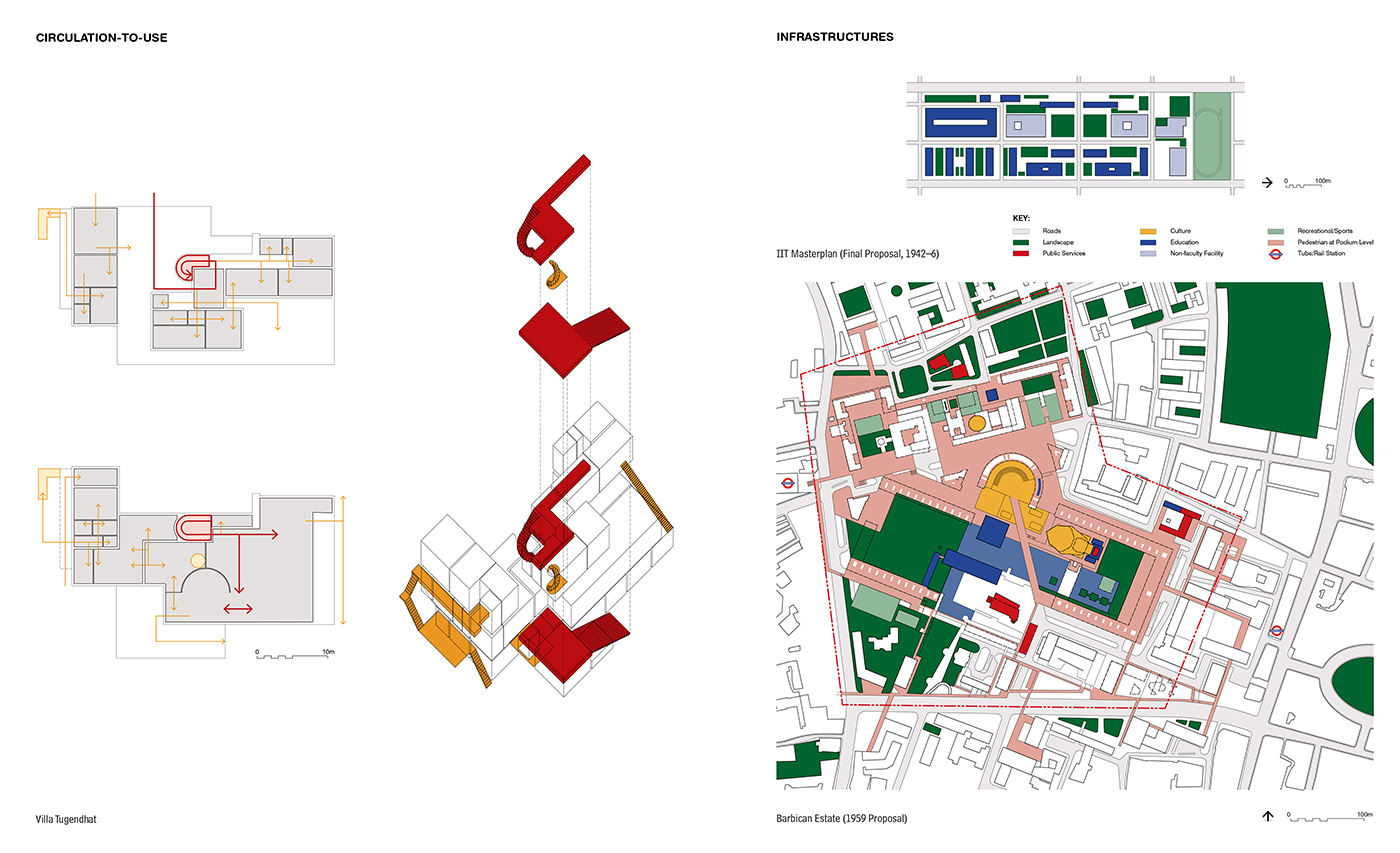 Drawing Architecture and the Urban - RCA Research Repository